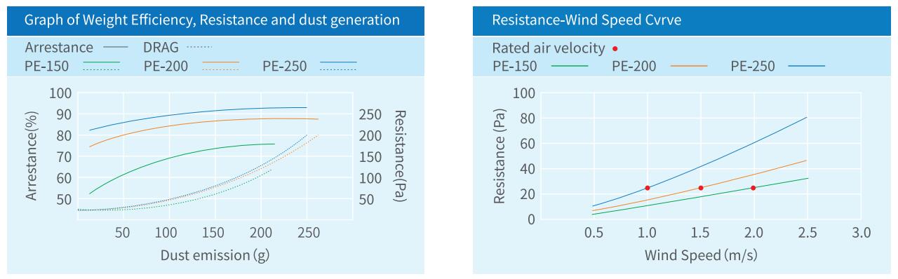Air Inlet Filter Media Technical Data