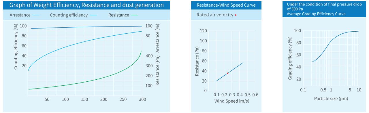 Ceiling Filter C-600G Technical Data