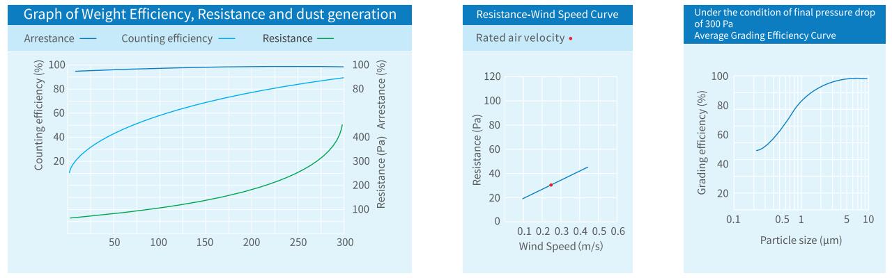 Ceiling Filter S-600G