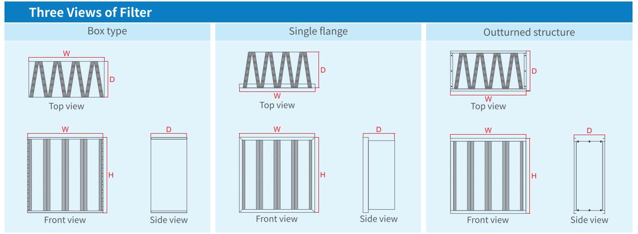 V-bank High Efficiency Filter Technical Data